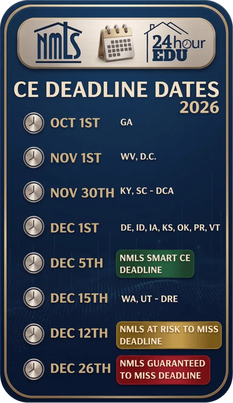 NMLS CE DEADLINES for MLO Licenses 2026 Renewal